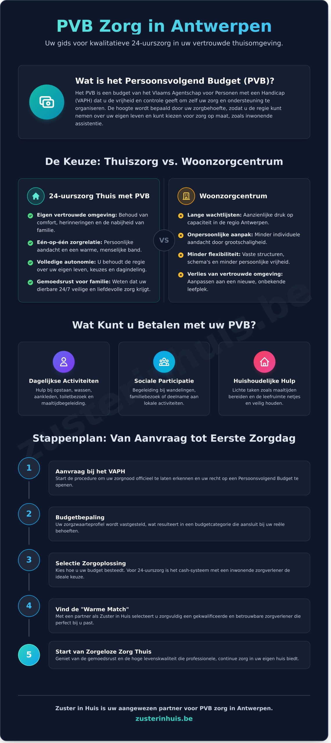 PVB zorg in Antwerpen: Hoe u met een Persoonsvolgend Budget kwalitatieve 24-uurszorg aan huis organiseert