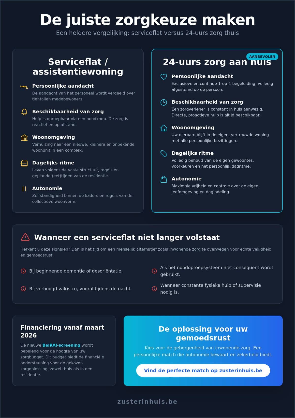 24 uurs zorg serviceflats: een vergelijking tussen assistentiewoningen en inwonende zorg