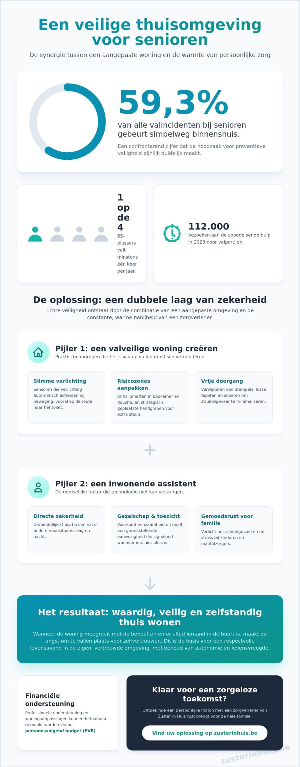 Een veilige thuisomgeving creëren voor ouderen: de complete gids voor 2026