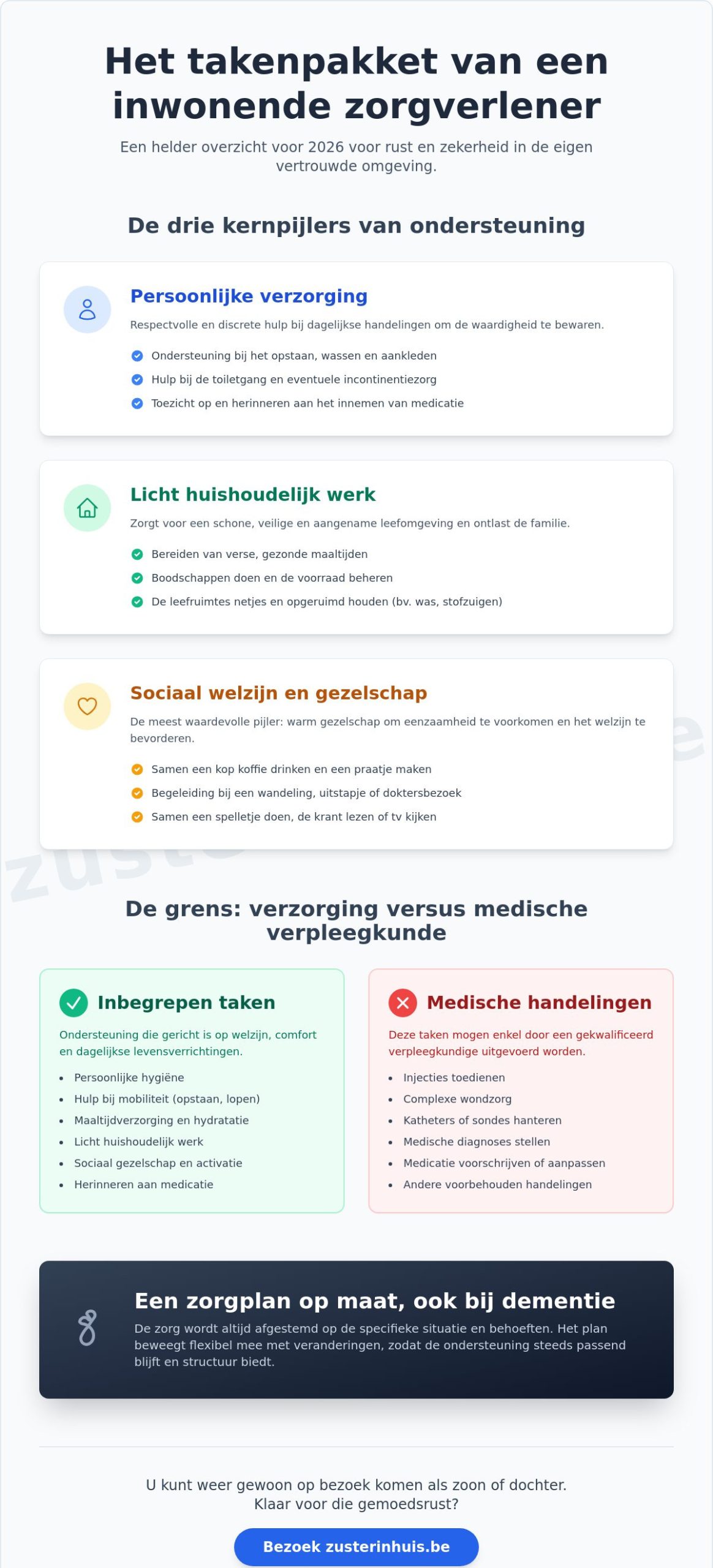 Wat zijn de taken van een inwonende zorgverlener? een overzicht voor 2026