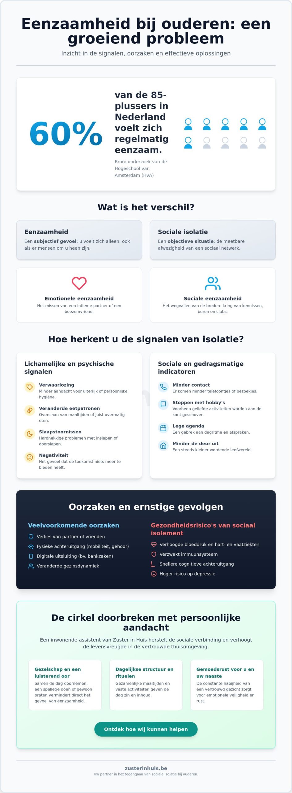 Sociale isolatie bij ouderen tegengaan: praktische voorbeelden en oplossingen voor 2026