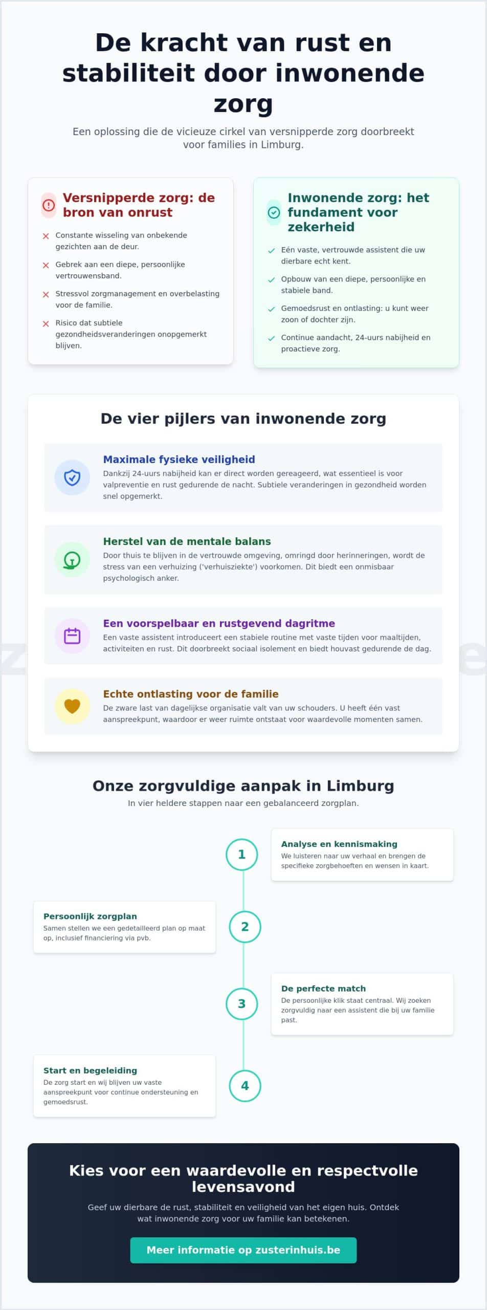 Rust en stabiliteit door inwonende zorg: een gids voor families in Limburg