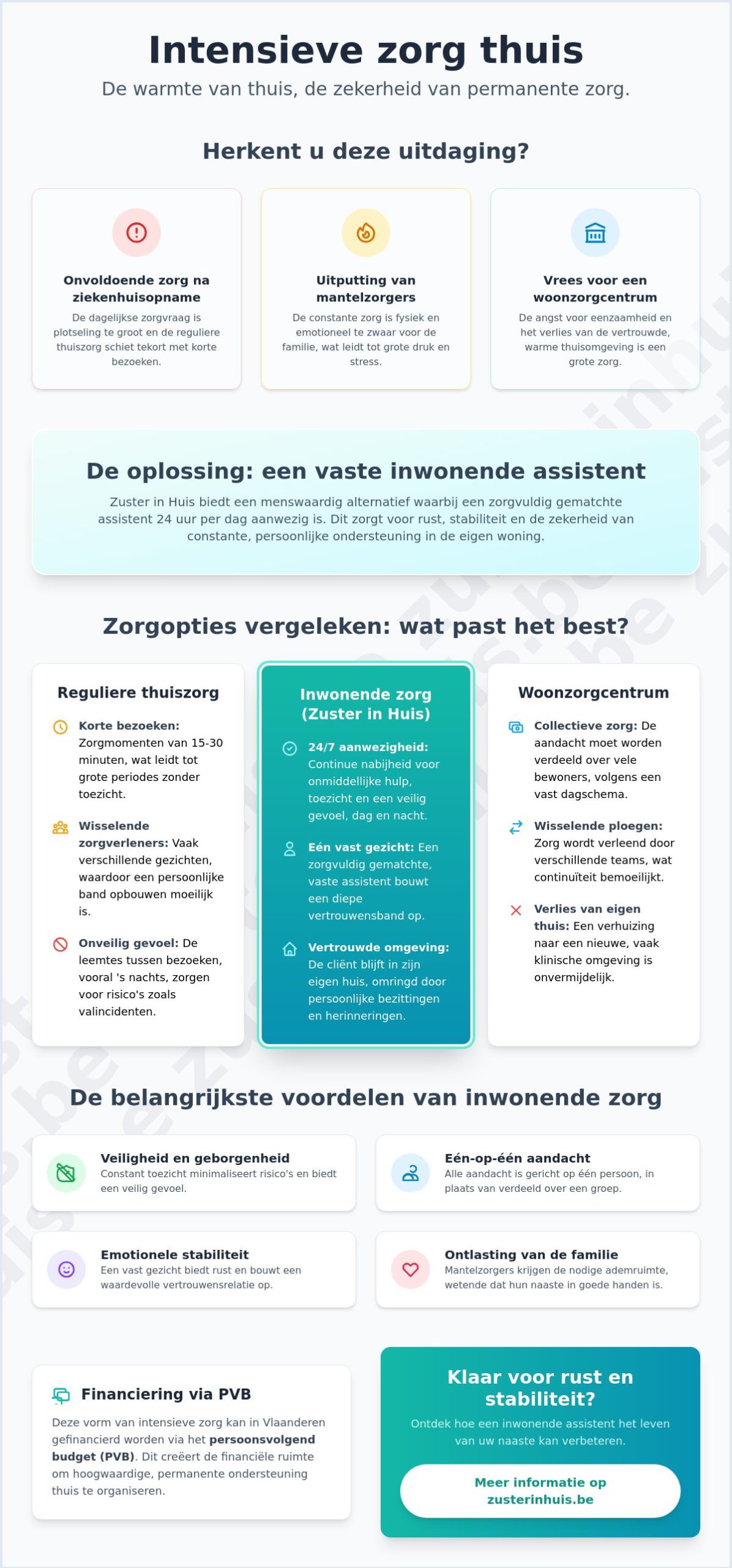 Intensieve zorg thuis in Antwerpen: een menswaardig alternatief voor het ziekenhuis in 2026